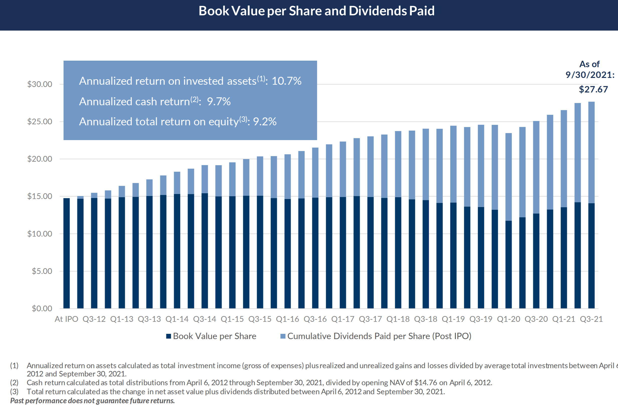 Value like