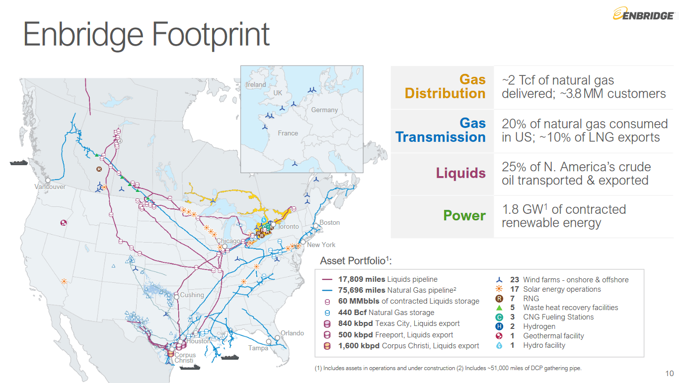 Enbridge Stock Reasonably Low Risk Yield At A Good Price (NYSEENB