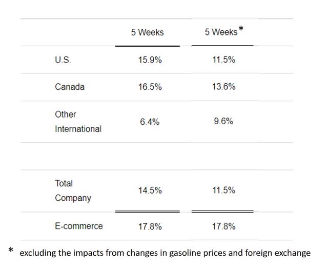 Costco Stock Excellent Performance Still Overvalued NASDAQ COST