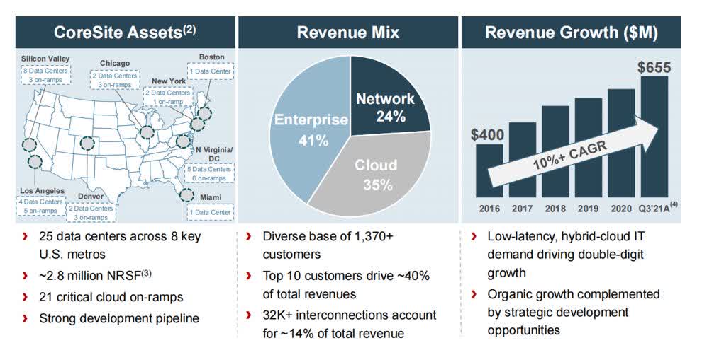 American Tower (AMT): It’s A Steal At This Price | Seeking Alpha