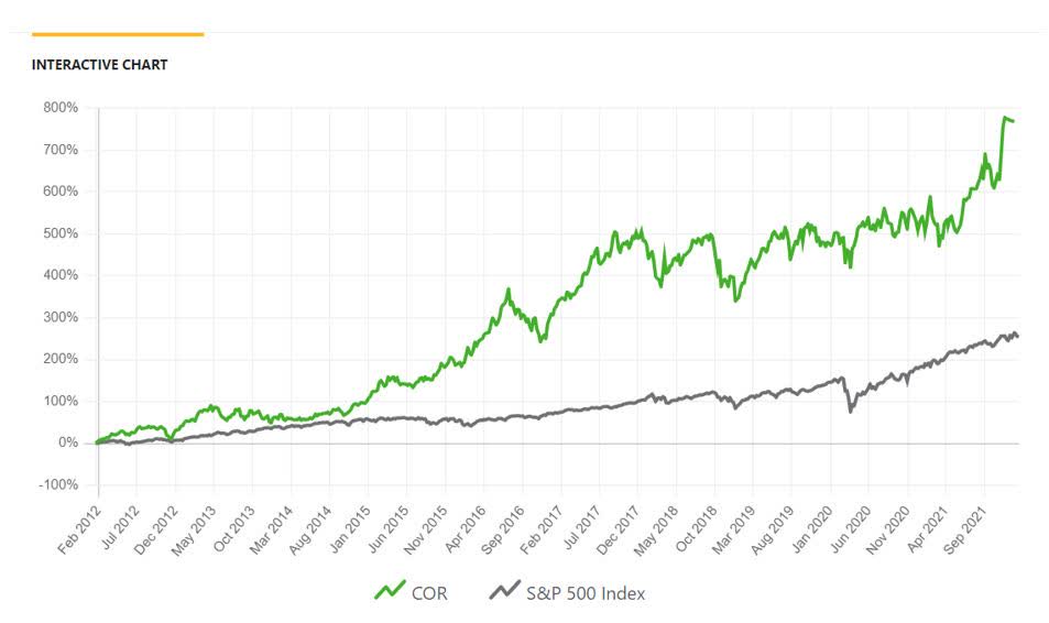 American Tower (AMT) It’s A Steal At This Price Seeking Alpha