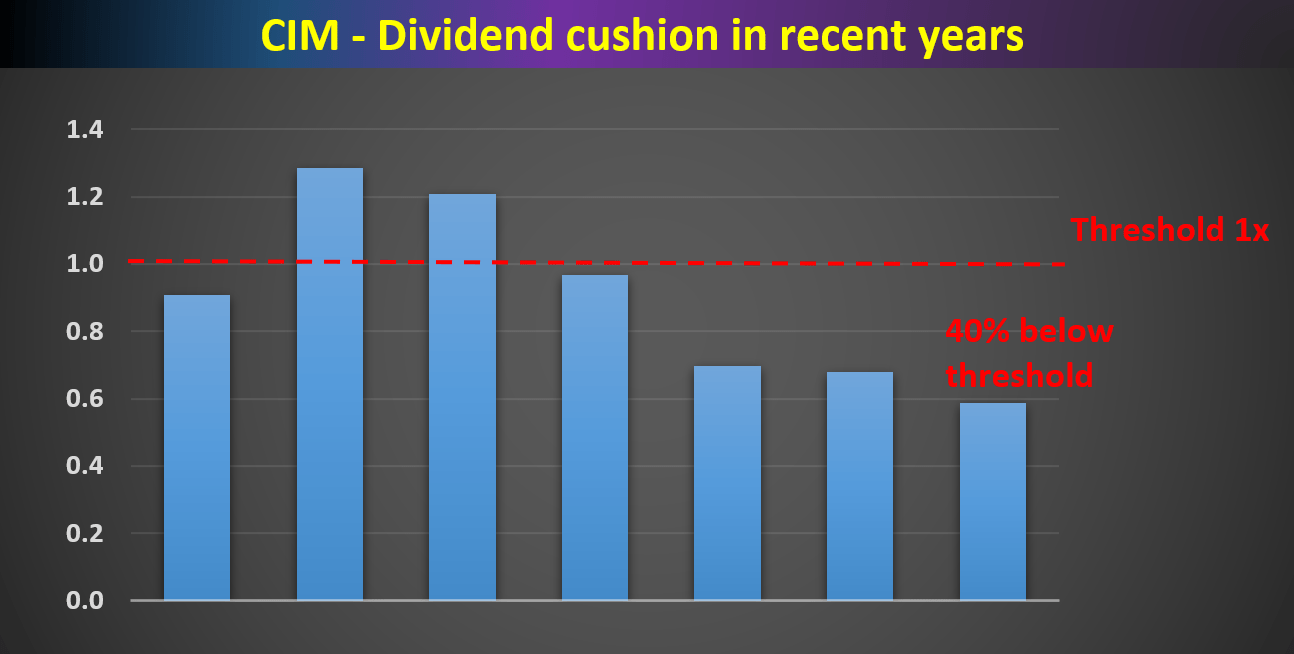 Chimera Investment Dividend Yield And Safety In Focus (NYSECIM