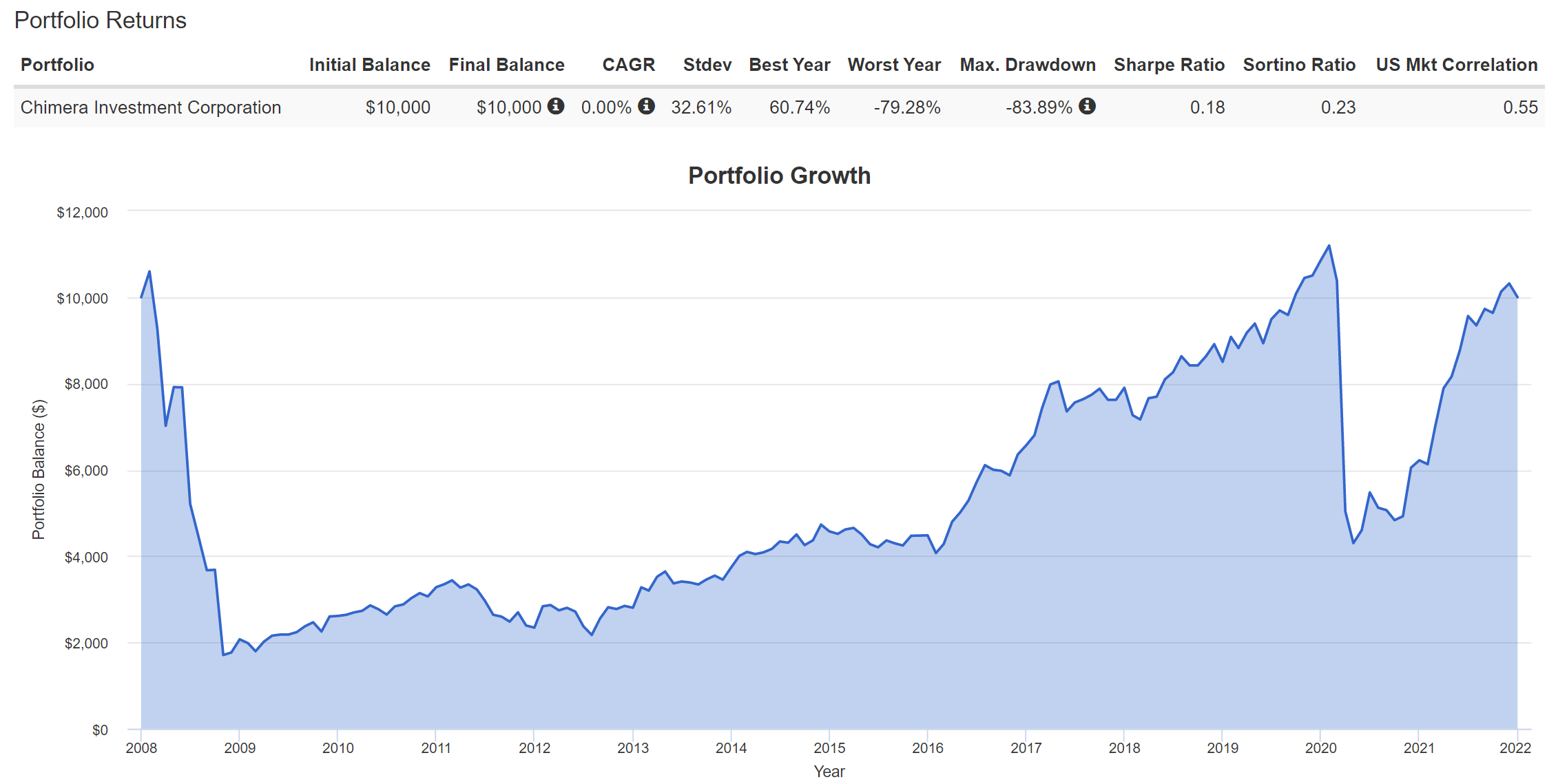 Chimera Investment Dividend Yield And Safety In Focus (NYSECIM