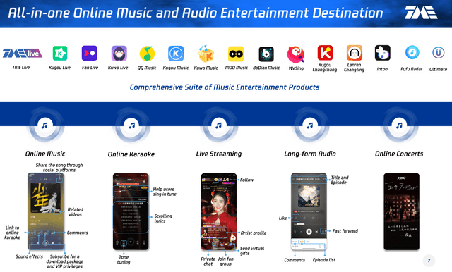 Tencent Music Platforms