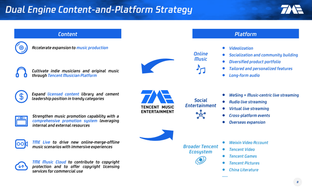 Tencent Music business model