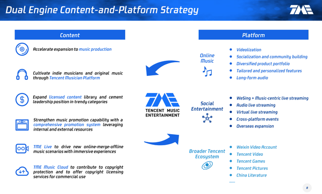 Tencent Music Business Model