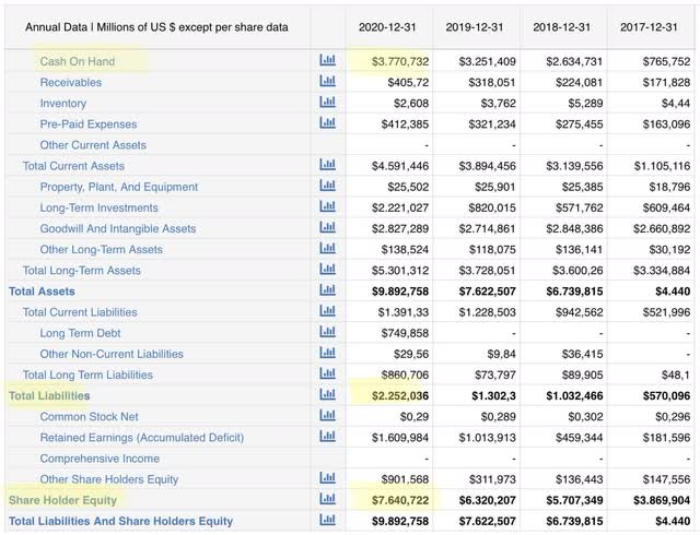 Tencent Music - Balance Sheet Statement