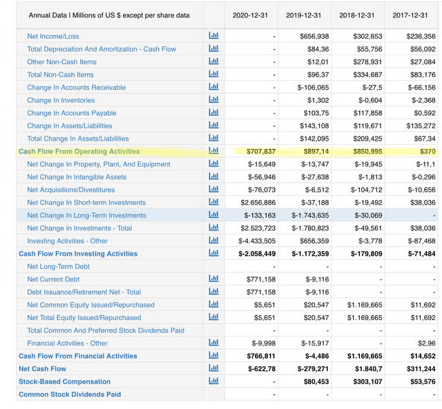 Tencent Music Cash Flow