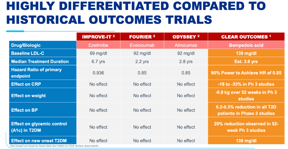 Esperion Therapeutics News