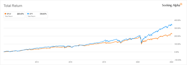 SPLV 10 year total return compared to SPY