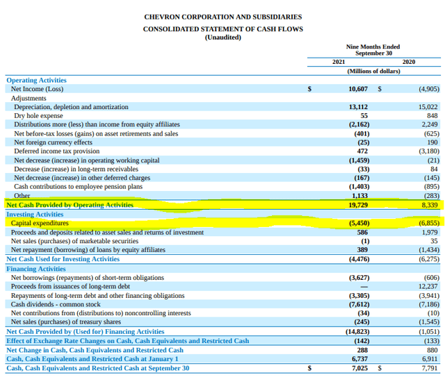 Chevron Stock: A Rewarding Way To Capitalize On Rising Crude Oil Prices ...