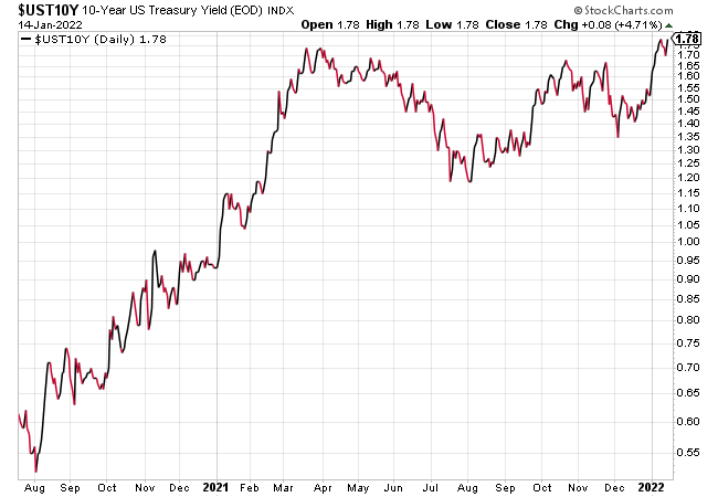 10-Year U.S. Treasury Yield as of January 14, 2022