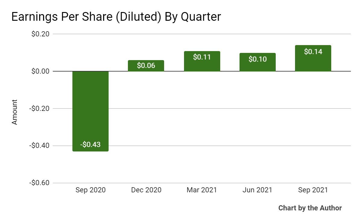 Yalla Group Stock Predictions