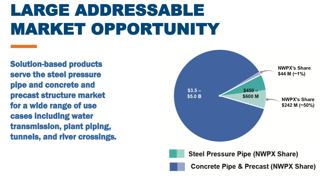 Northwest Pipe Stock: A Play On U.S. Water Sector Spending (NASDAQ:NWPX ...