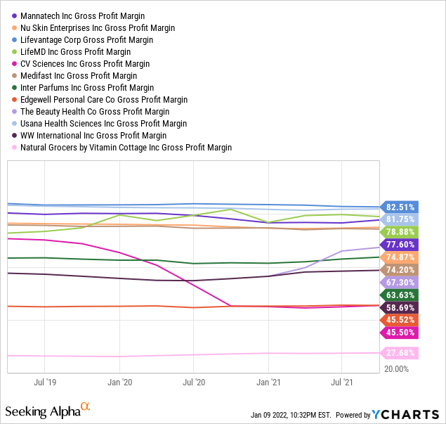 YCharts by SA