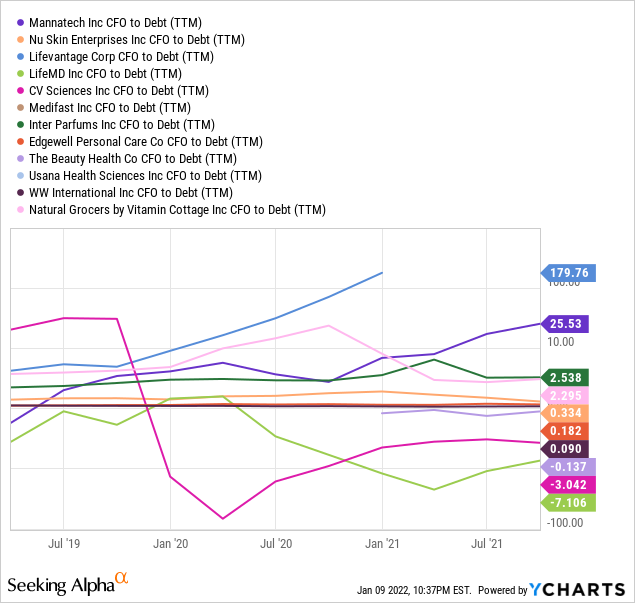 YCharts by SA