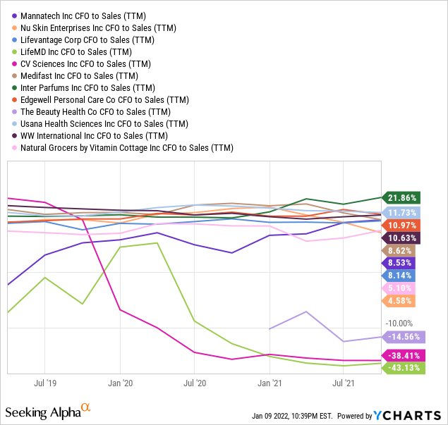 YCharts by SA