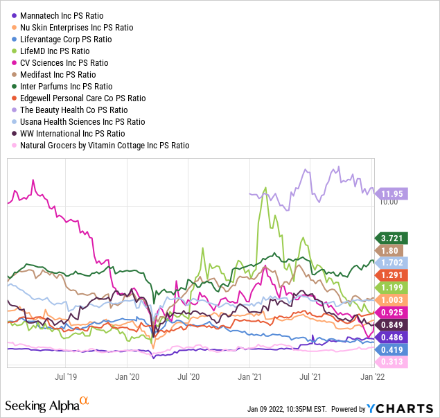 YCharts by SA