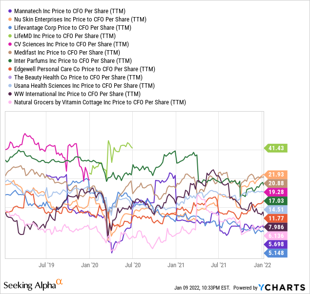 YCharts by SA