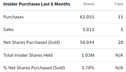 Yahoo! Finance MTEX Holders Page