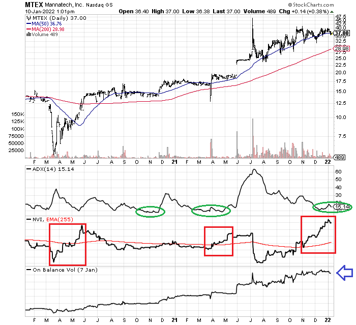 StockCharts.com