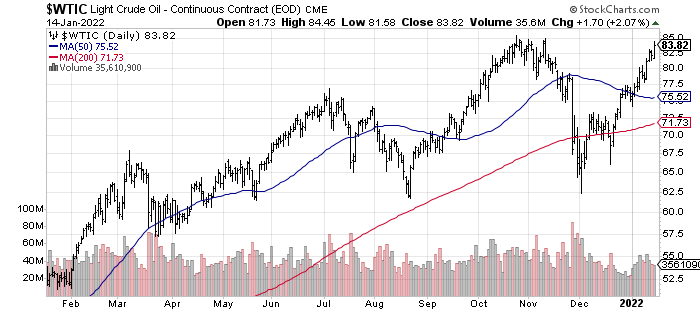 Rising Energy Prices