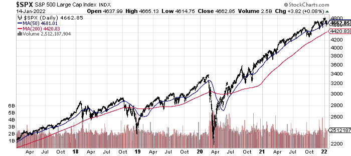 Stock Market Wealth Machine