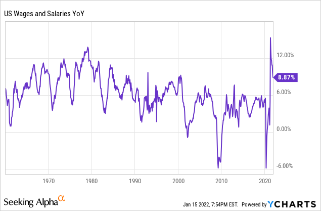 Highest Labor Wage Gains Since 1979