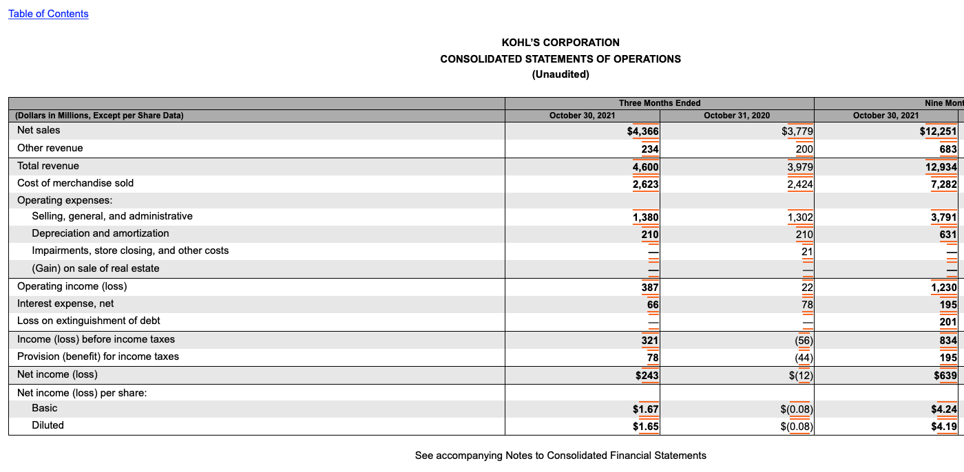 Kohl's Stock: Acacia Capital/Starboard Value's $9B Offer (NYSE:KSS ...
