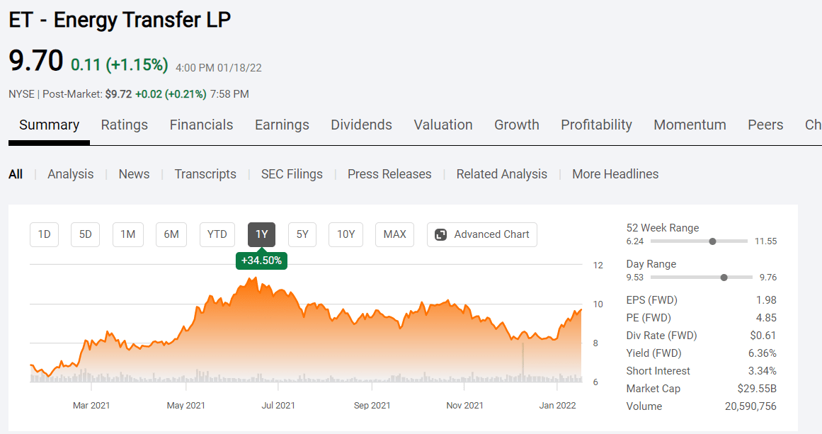 Energy Transfer Stock: Aftereffects (NYSE:ET) | Seeking Alpha