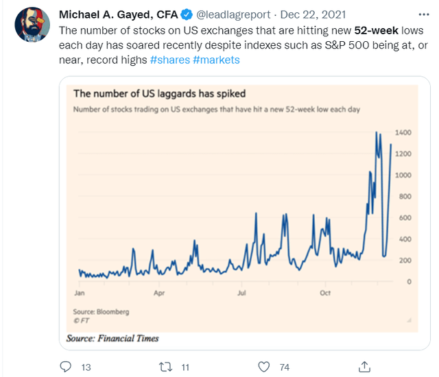 52 Week Lows