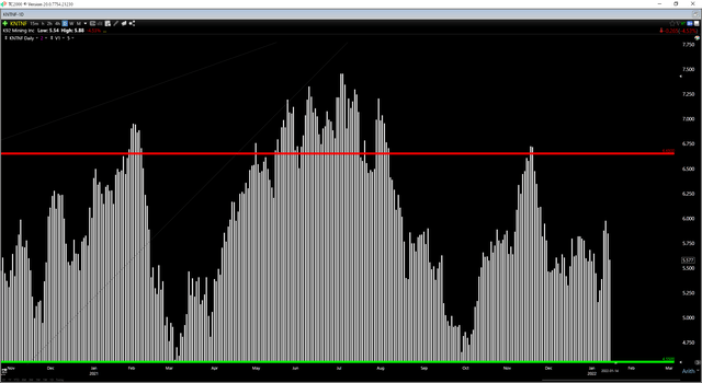 KNTNF Technical Chart