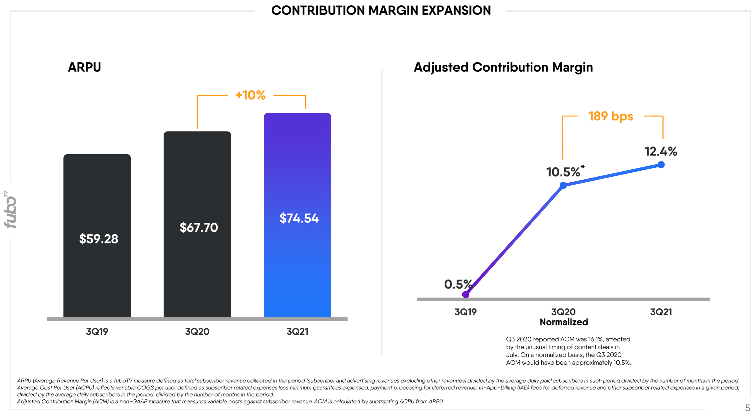 FuboTV Grows Revenue 41%, Narrows Net Losses 08/04/2023