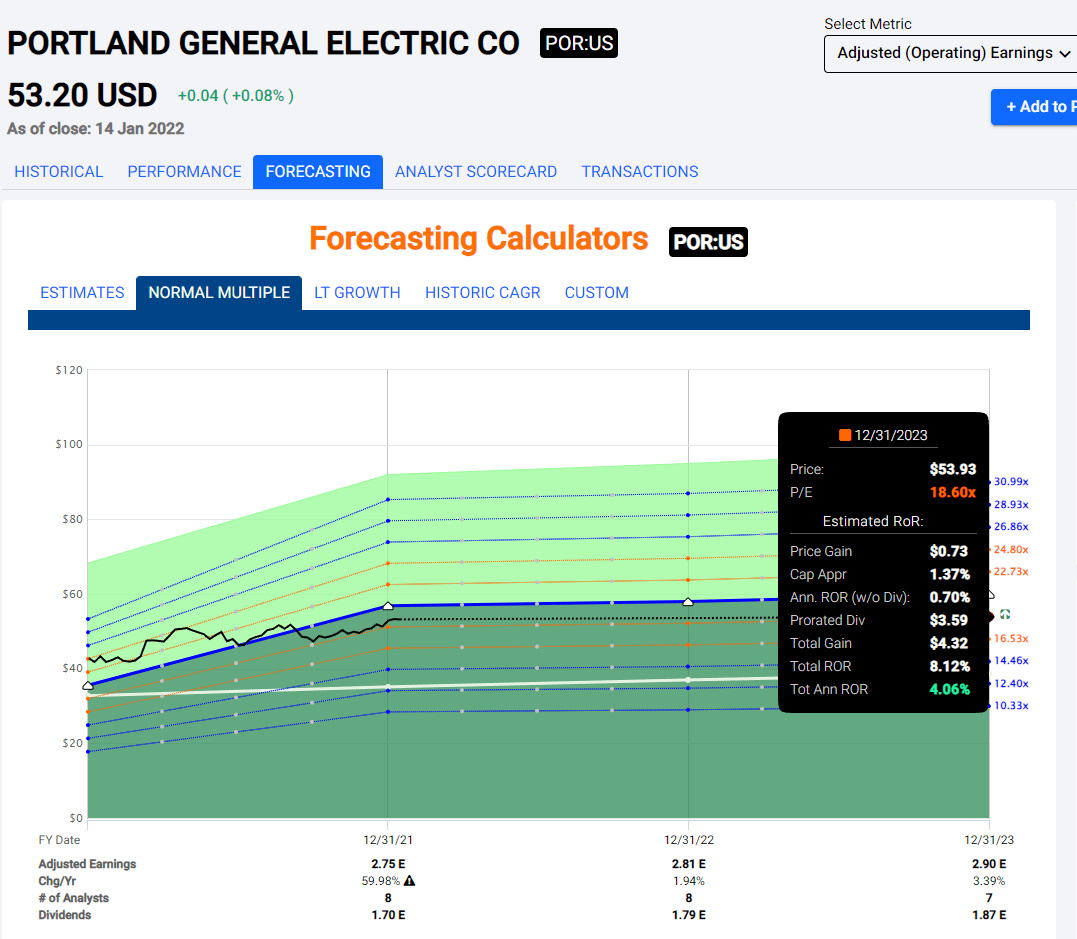 portland-general-electric-stock-moving-to-a-hold-nyse-por-seeking