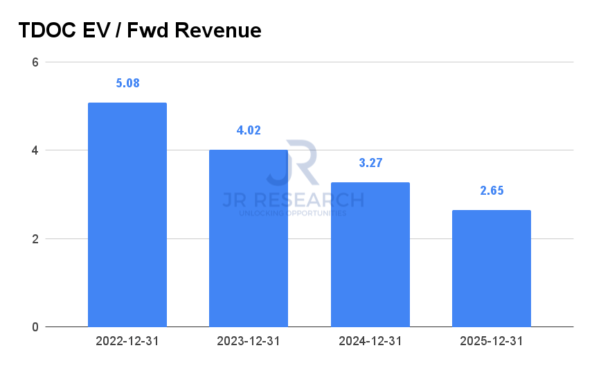 Teladoc Stock What Does Competition From Amazon Care Mean (NYSETDOC