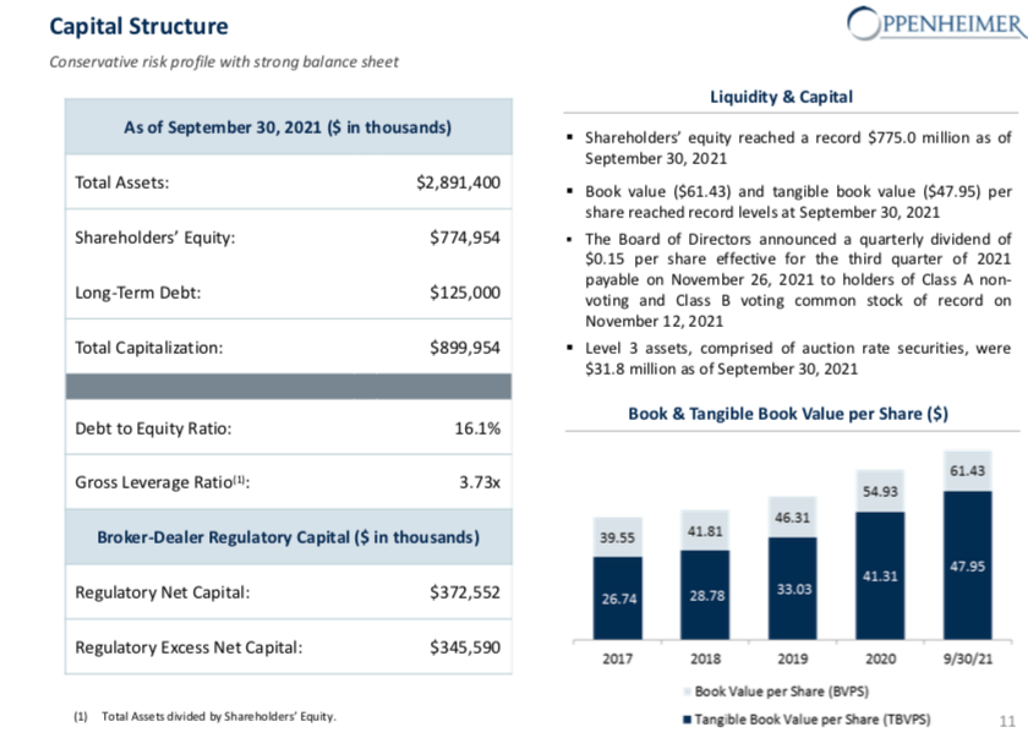 Oppenheimer Stock: Record EPS & 4x P/E Plus Rising Dividends (NYSE:OPY ...