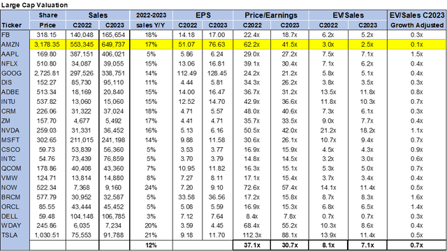 Large Cap Valuation