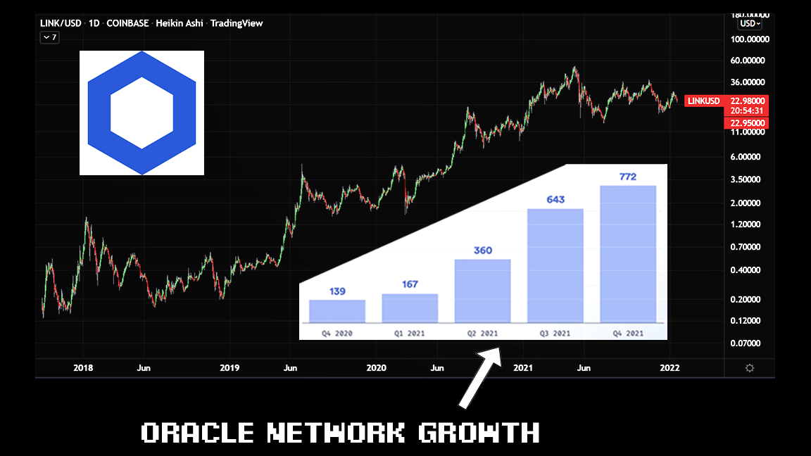 Chainlink is the big data oracle in crypto, but upstarts like API3 and Flux  say they can do it cheaper and with more decentralization. - Protocol