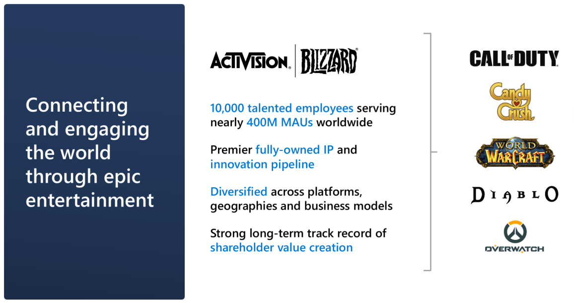 Microsoft and Activision Blizzard Conference Call