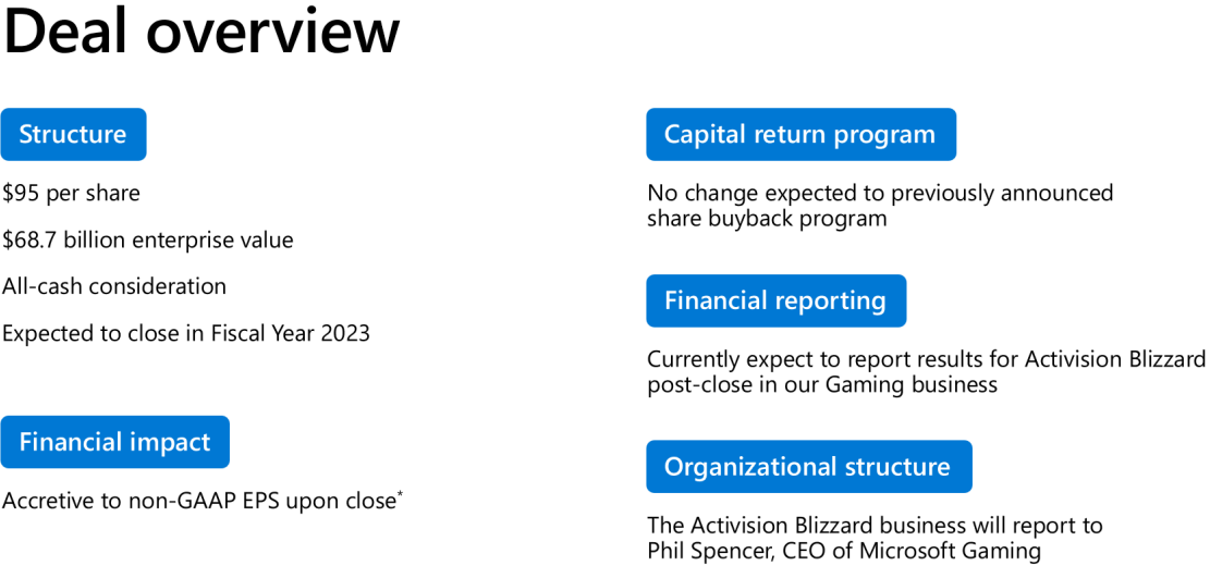 Microsoft Acquisition of Activision Blizzard Should Be Approved