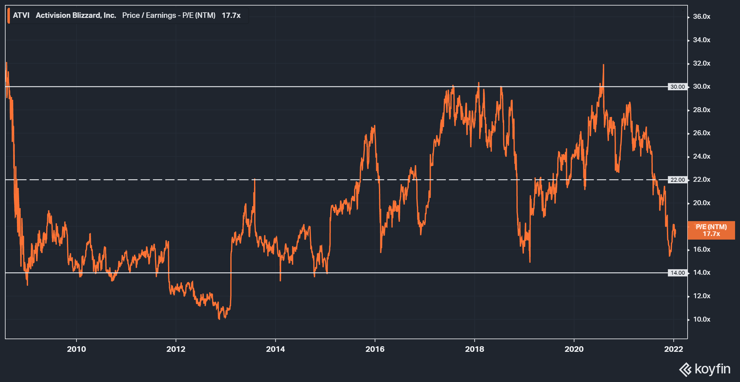 Activision Blizzard stock price remains below Microsoft's $95 a