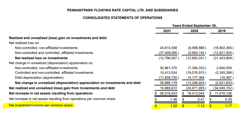 PennantPark Floating Rate Capital Stock: Steady 8.76% Yield (NASDAQ ...