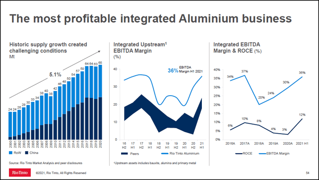 aluminum supply growth