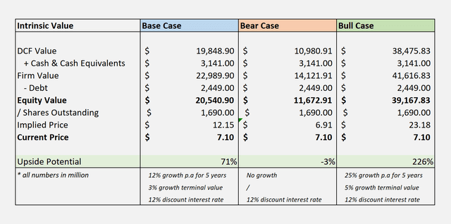 TME stock Valuation