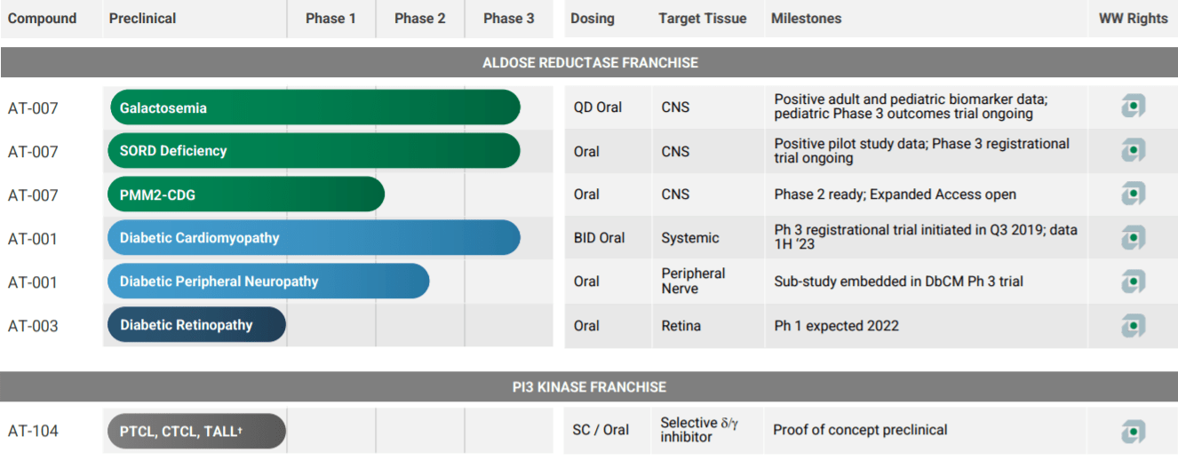 Applied Therapeutics Stock