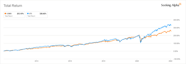 USMV vs VTI over 10 years