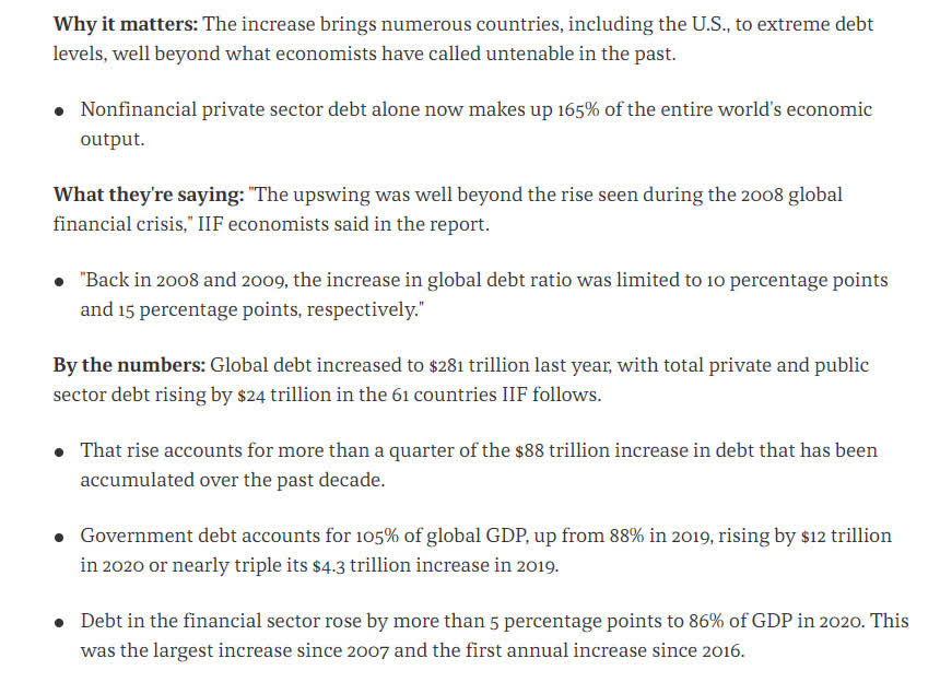 Why global debt matters