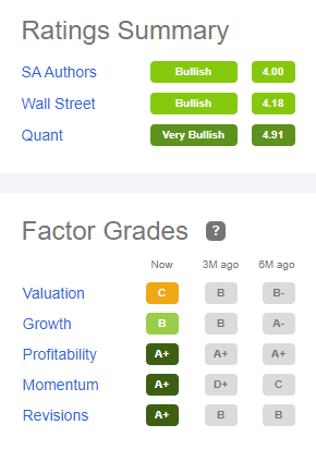 QCOM Rating and Factor Grades