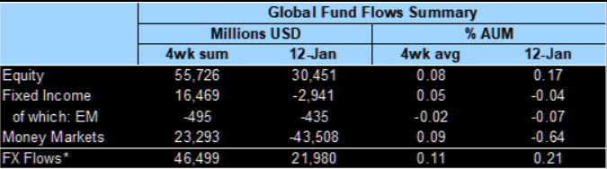 Global Fund Flow