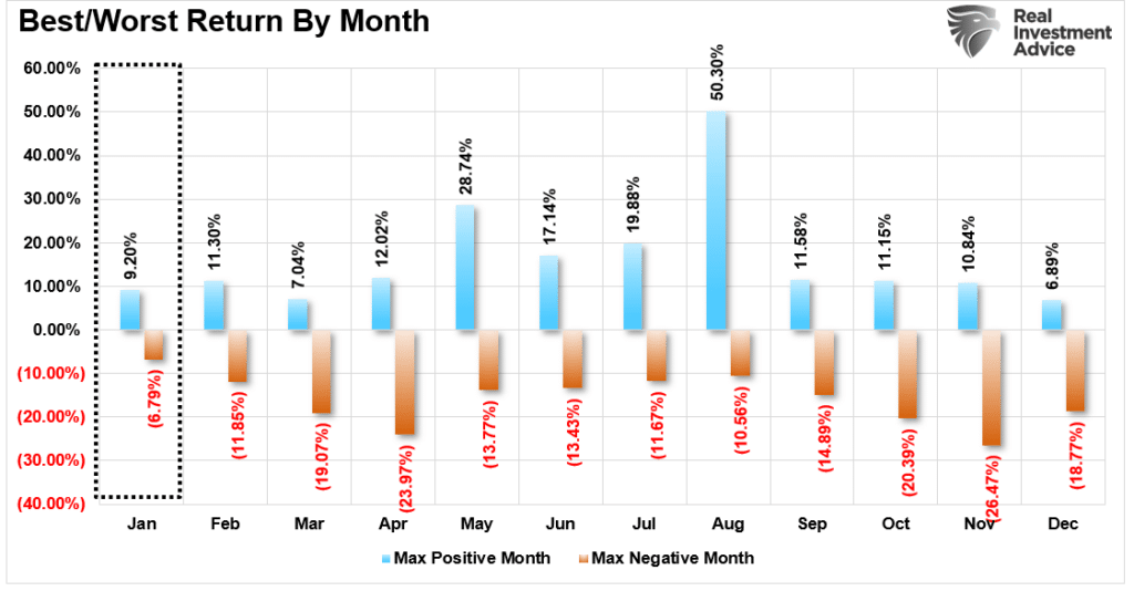 Fund Inflow Best Worst Month